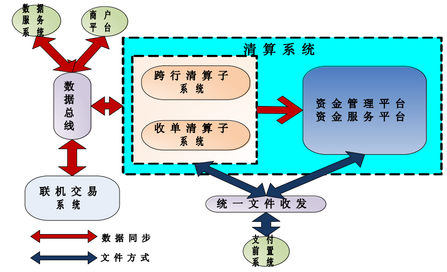 3万字“十看支付”：开启支付之门